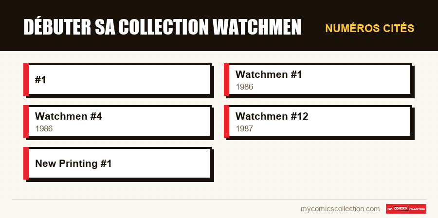 Numéros cités : Débuter sa collection Watchmen