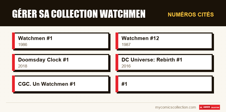 Numéros cités : Gérer sa collection Watchmen