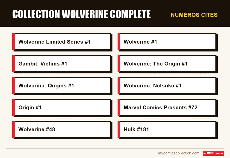Numéros cités : Collection Wolverine Complete