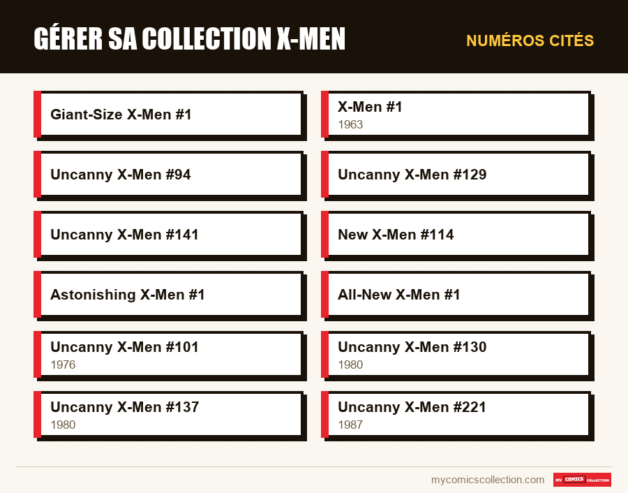 Numéros cités : Gérer sa collection X-Men