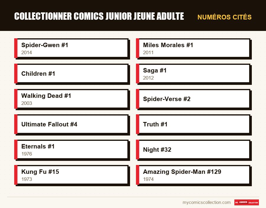 Numéros cités : collectionner comics junior jeune adulte