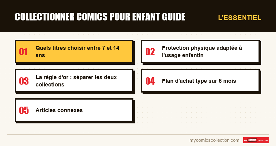 L'essentiel : collectionner comics pour enfant guide