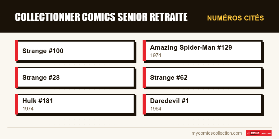 Numéros cités : collectionner comics senior retraite
