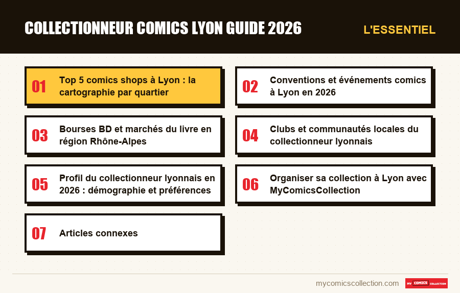 L'essentiel : collectionneur comics lyon guide 2026