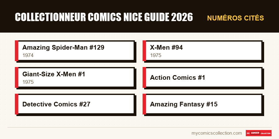 Numéros cités : collectionneur comics nice guide 2026