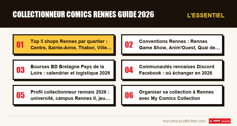L'essentiel : collectionneur comics rennes guide 2026