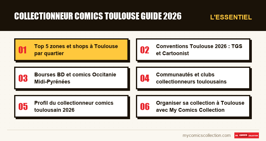L'essentiel : collectionneur comics toulouse guide 2026