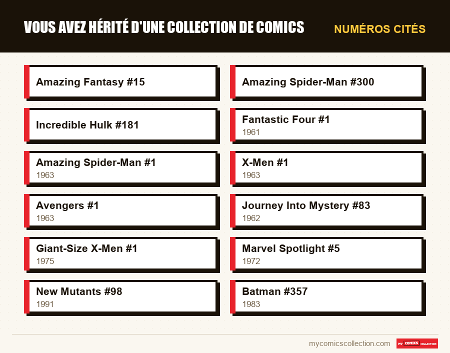Numéros cités : Vous avez hérité d'une collection de comics