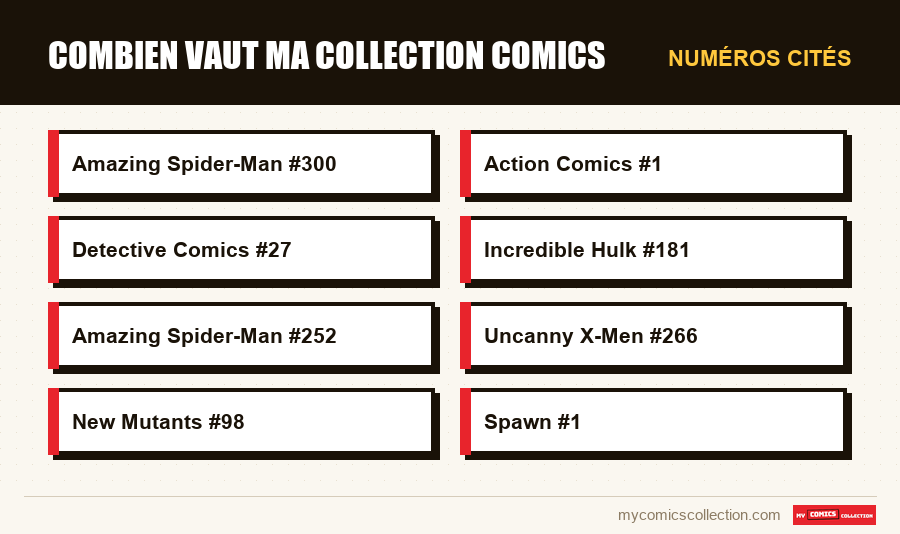 Numéros cités : combien vaut ma collection comics