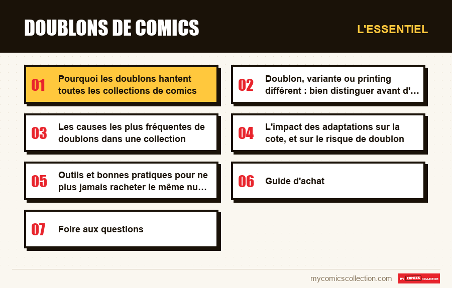 L'essentiel : Doublons de comics