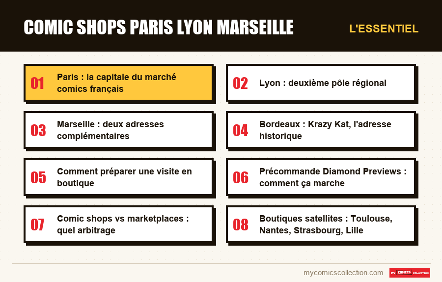 L'essentiel : comic shops paris lyon marseille