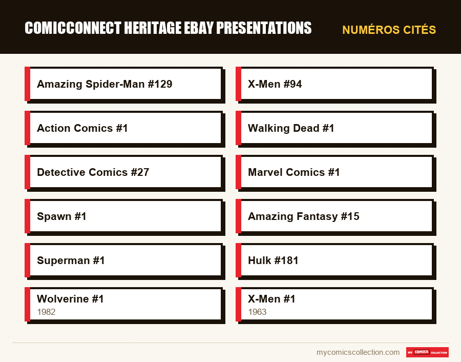 Numéros cités : comicconnect heritage ebay presentations
