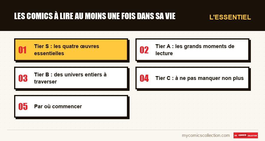 L'essentiel : Les comics à lire au moins une fois dans sa vie