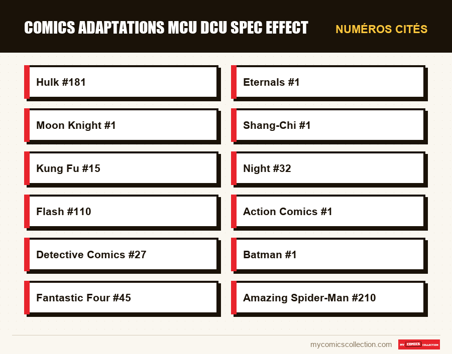 Numéros cités : comics adaptations mcu dcu spec effect