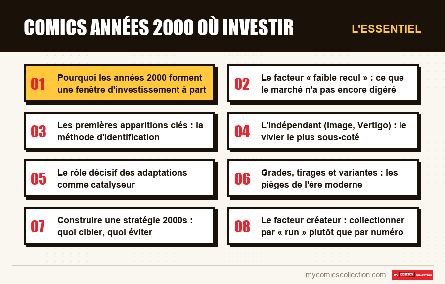 L'essentiel : Comics années 2000 où investir