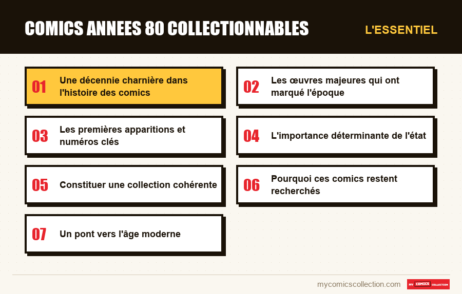 L'essentiel : comics annees 80 collectionnables