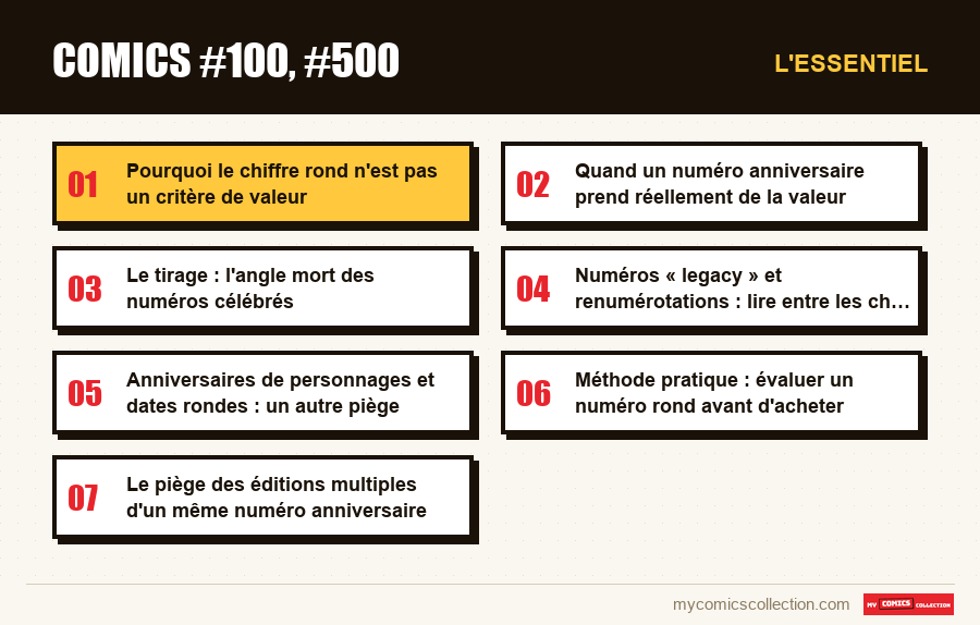 L'essentiel : Comics #100, #500