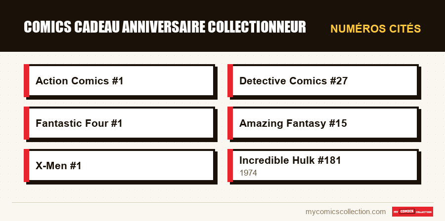 Numéros cités : Comics cadeau anniversaire collectionneur