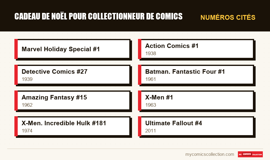 Numéros cités : Cadeau de Noël pour collectionneur de comics