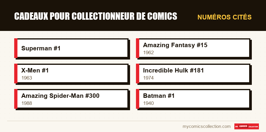 Numéros cités : Cadeaux pour Collectionneur de Comics