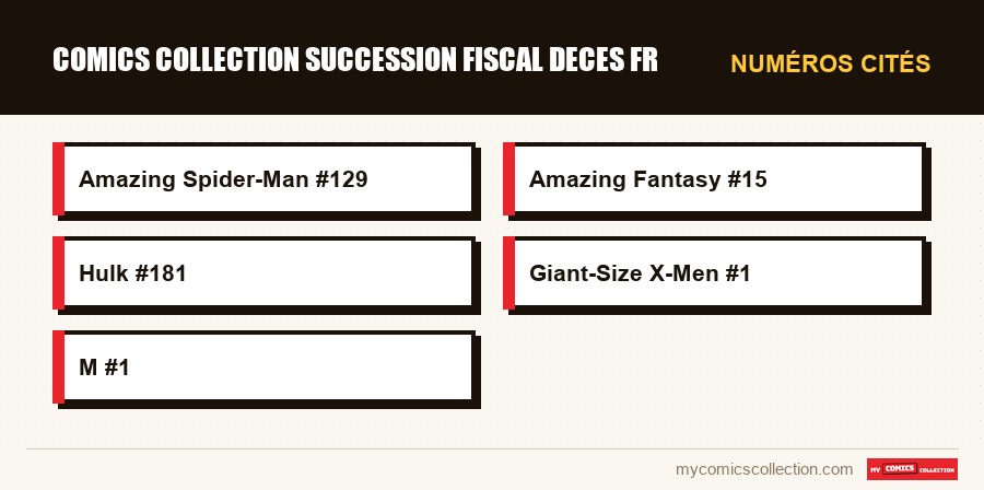 Numéros cités : comics collection succession fiscal deces fr
