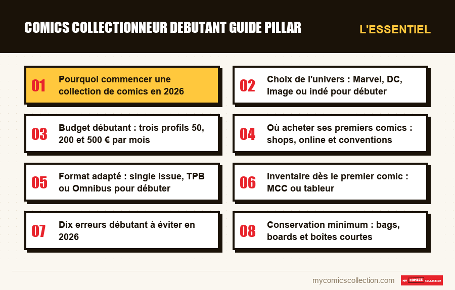 L'essentiel : comics collectionneur debutant guide pillar