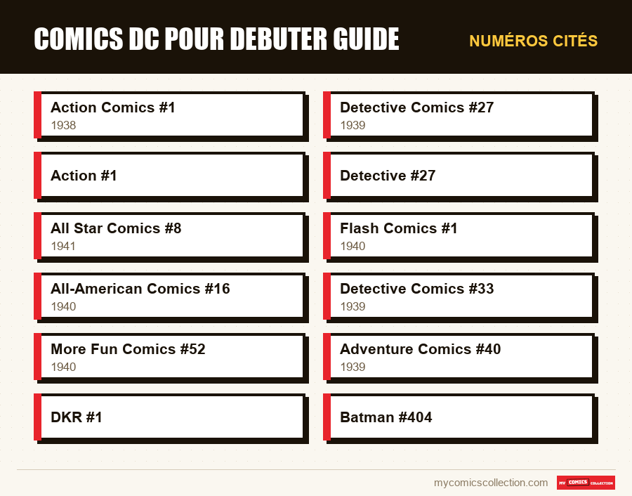 Numéros cités : comics dc pour debuter guide