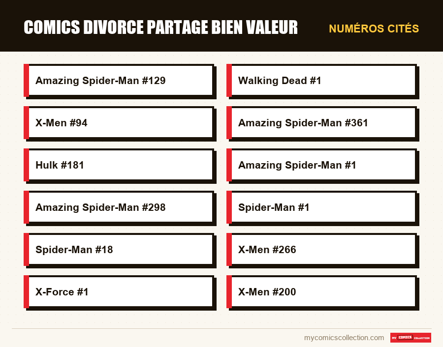 Numéros cités : comics divorce partage bien valeur