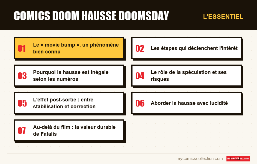 L'essentiel : comics doom hausse doomsday