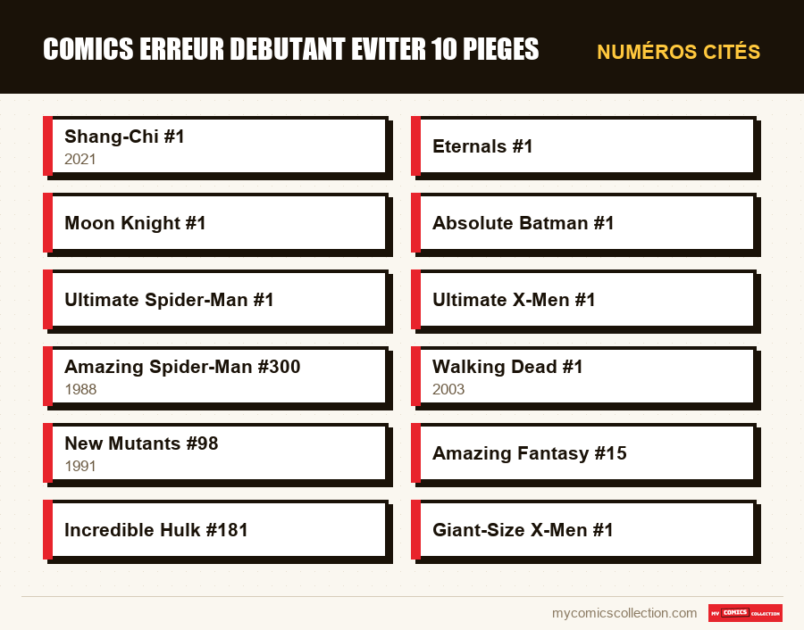 Numéros cités : comics erreur debutant eviter 10 pieges