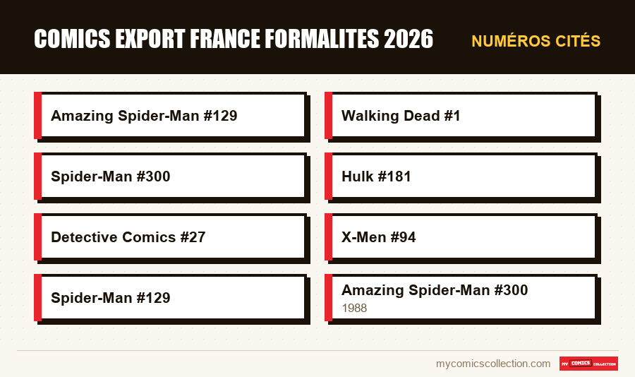 Numéros cités : comics export france formalites 2026