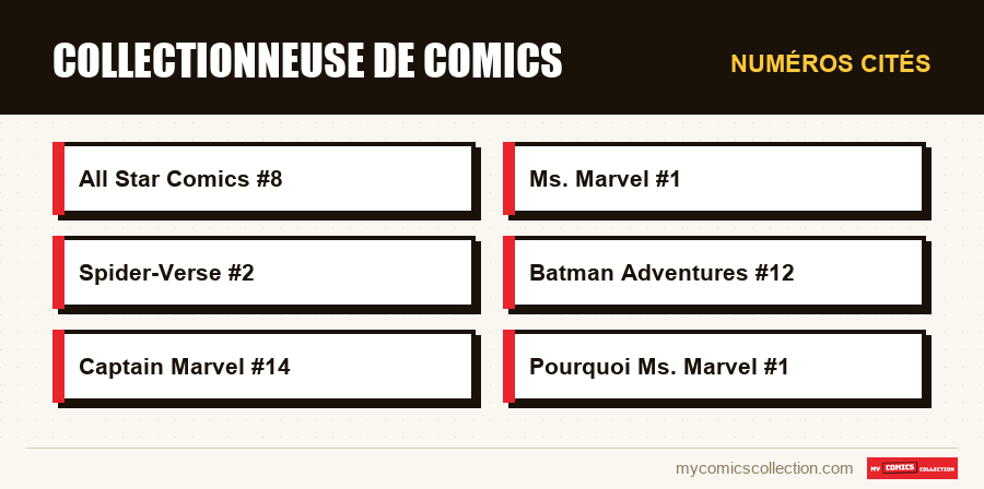 Numéros cités : Collectionneuse de comics