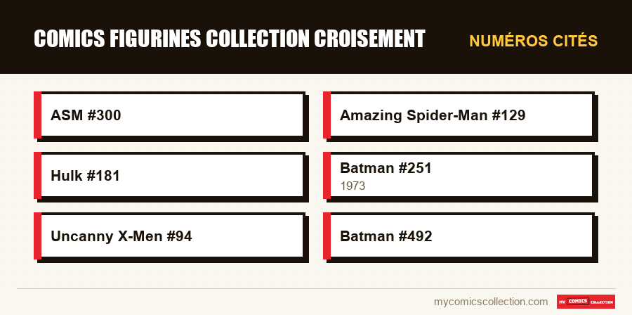 Numéros cités : comics figurines collection croisement