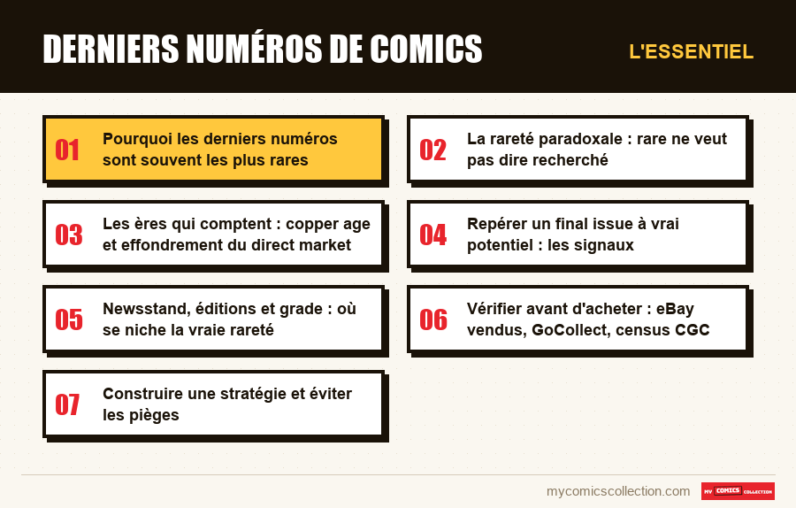 L'essentiel : Derniers numéros de comics