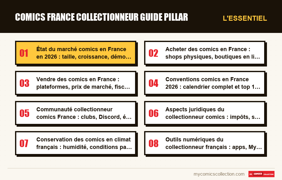 L'essentiel : comics france collectionneur guide pillar