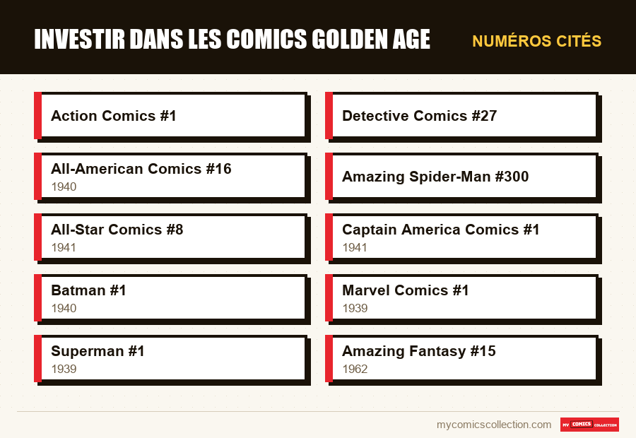 Numéros cités : Investir dans les comics Golden Age