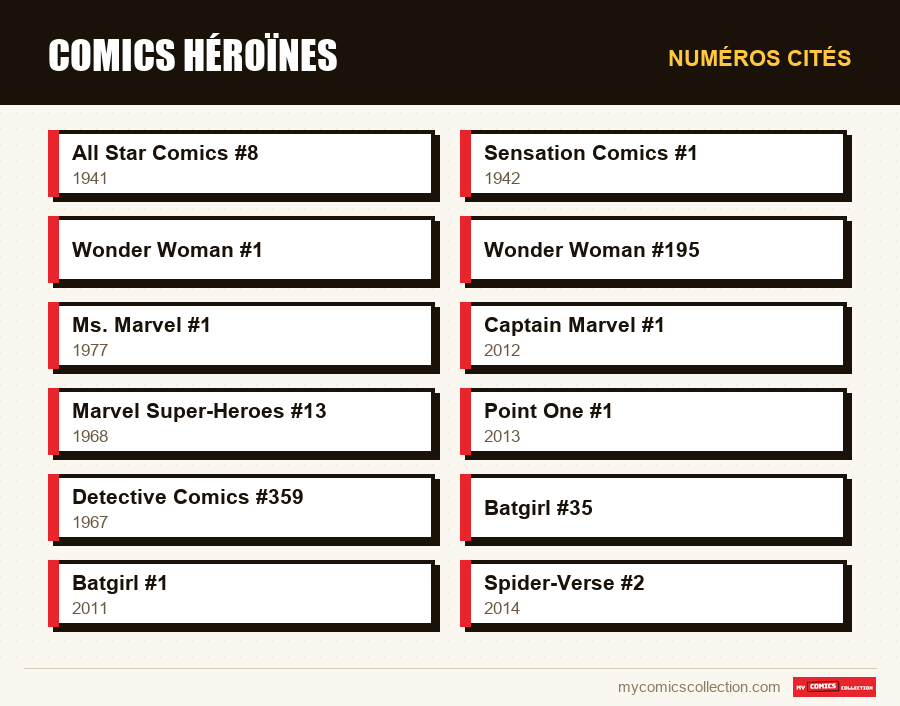 Numéros cités : Comics héroïnes