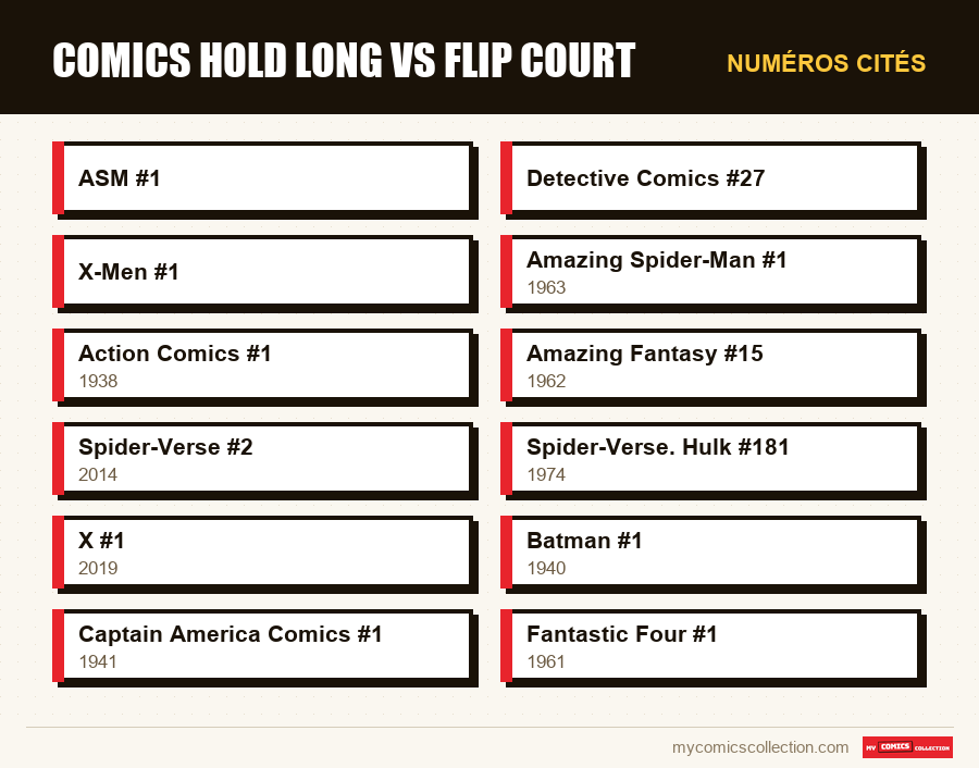 Numéros cités : comics hold long vs flip court