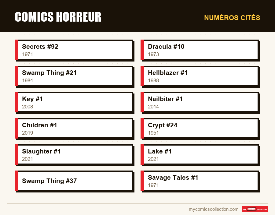 Numéros cités : Comics horreur