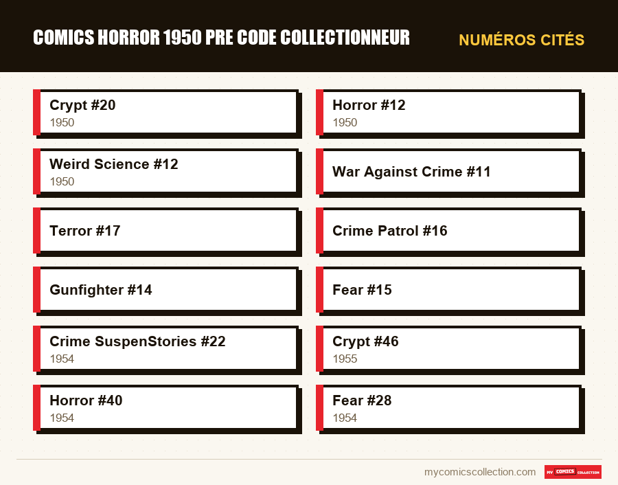 Numéros cités : comics horror 1950 pre code collectionneur