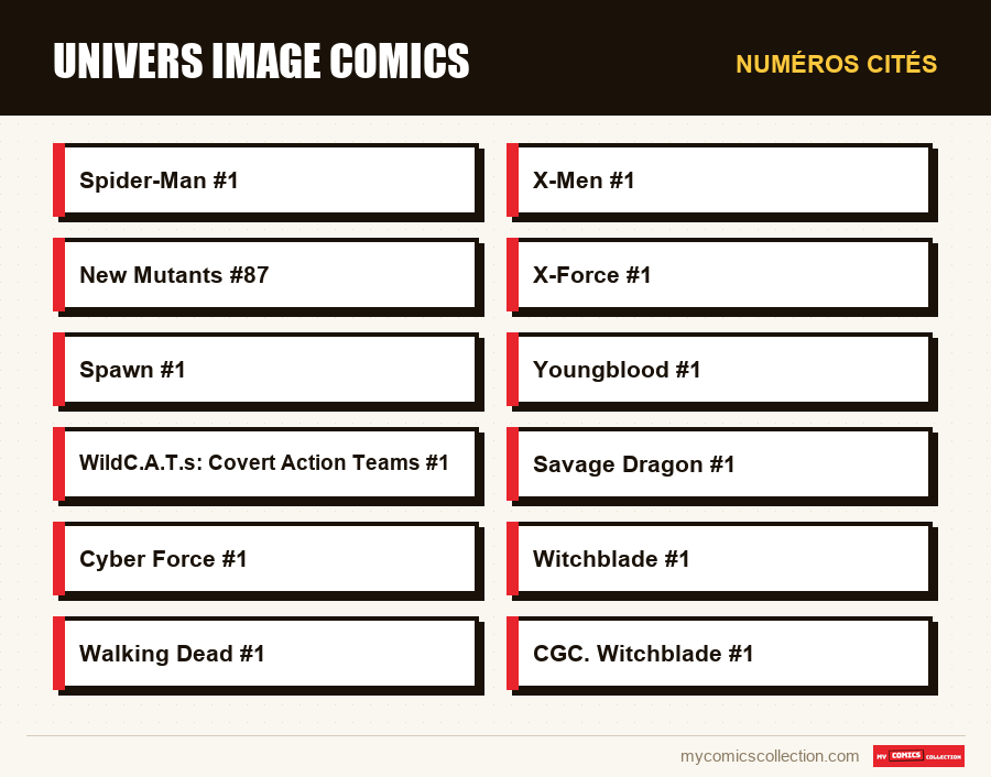 Numéros cités : Univers Image Comics