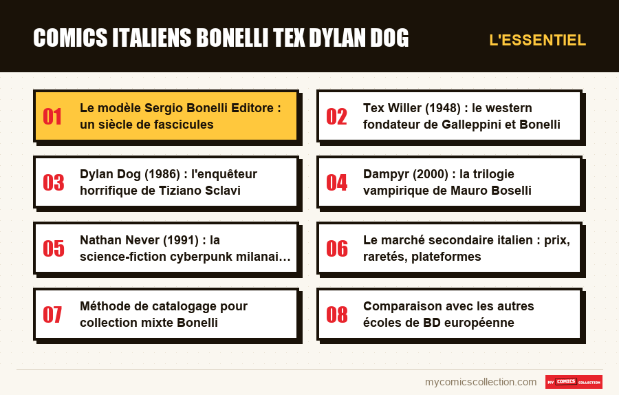 L'essentiel : comics italiens bonelli tex dylan dog