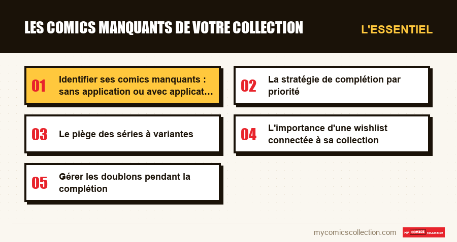 L'essentiel : Les comics manquants de votre collection