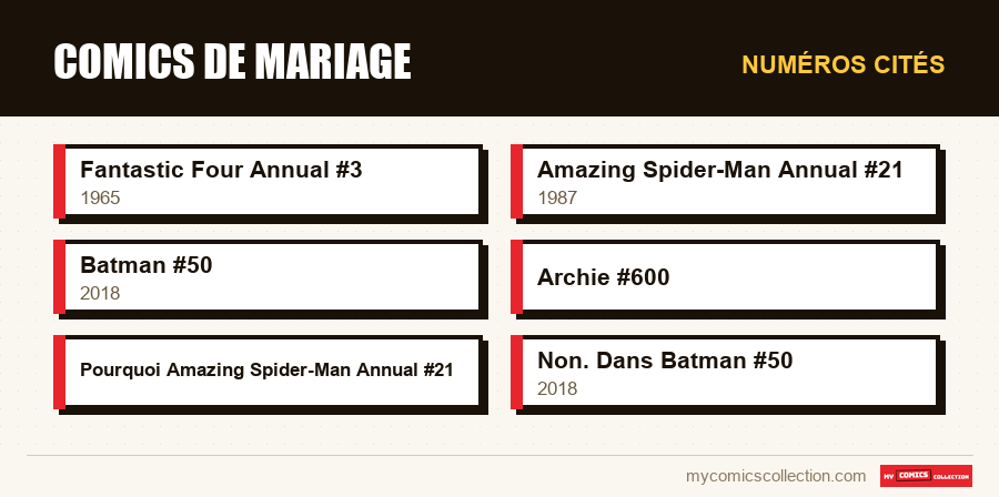 Numéros cités : Comics de mariage