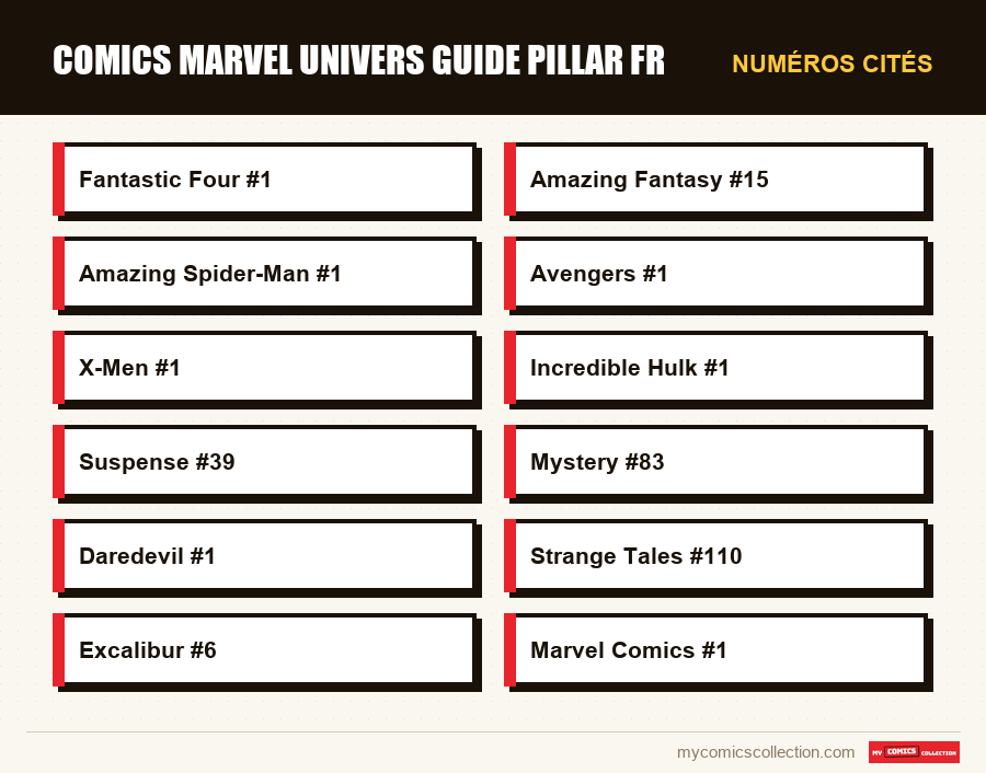 Numéros cités : comics marvel univers guide pillar fr
