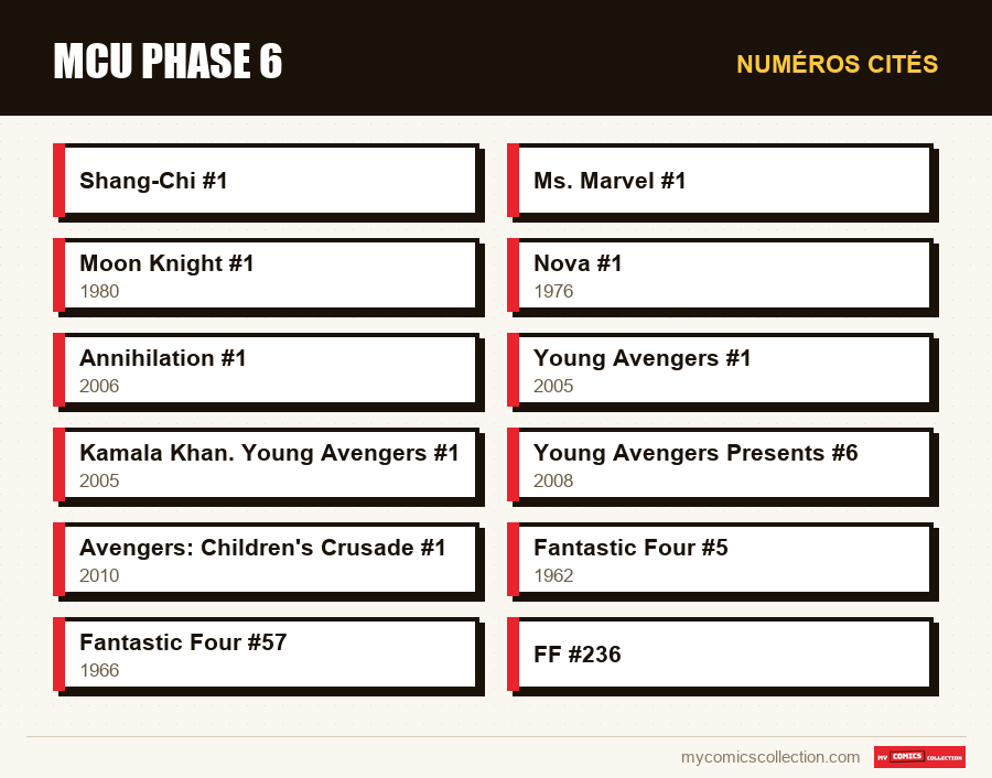 Numéros cités : MCU Phase 6