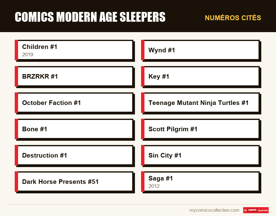 Numéros cités : comics modern age sleepers