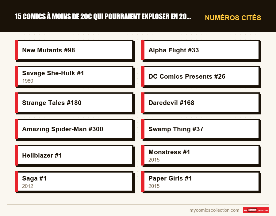 Numéros cités : 15 comics à moins de 20€ qui pourraient exploser en 2026
