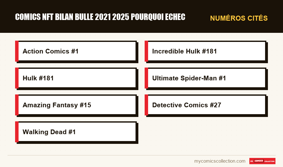 Numéros cités : comics nft bilan bulle 2021 2025 pourquoi echec