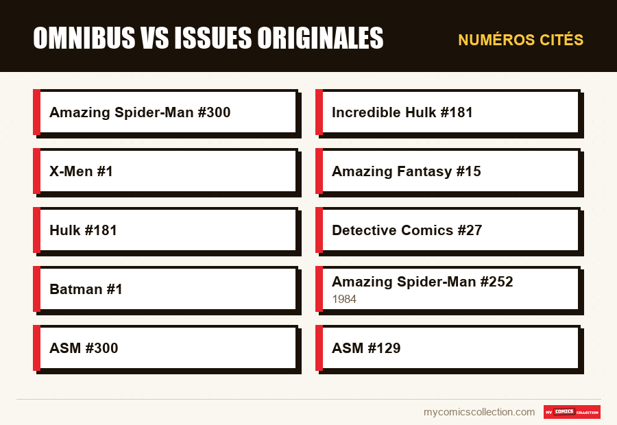 Numéros cités : Omnibus vs issues originales